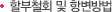 할부철회 및 항변방법